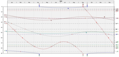 Graphic Chart - click to open large