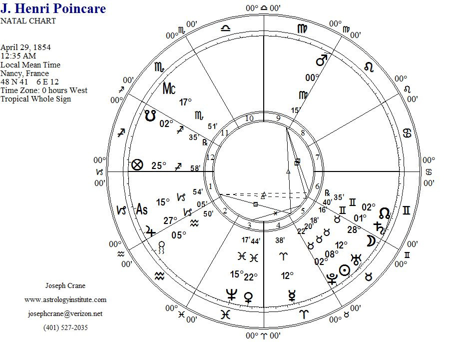 Poincare's Natal Chart Using Whole Sign Houses