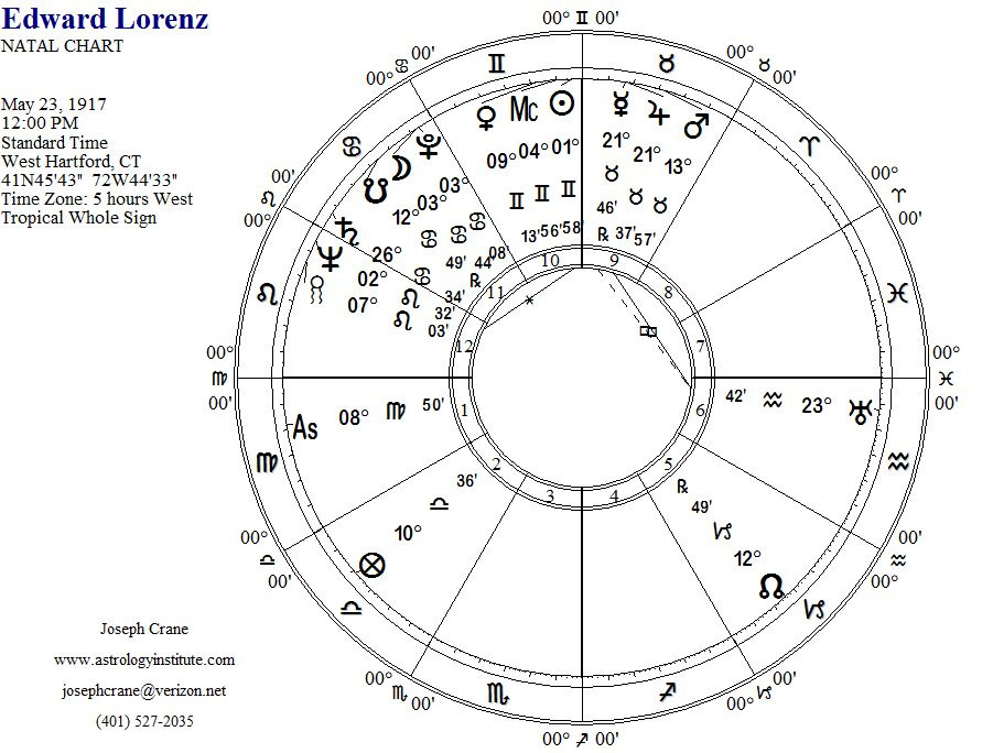 Natal Chart for Edward Lorenz using Whole Sign Houses