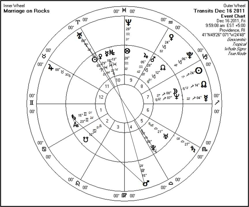 “Marriage on the Rocks” Chart using Whole Signs