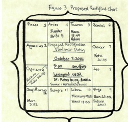 Putin chart Figure 03