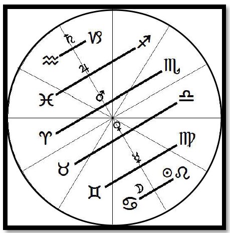 Uran Aqu03 rulerchart