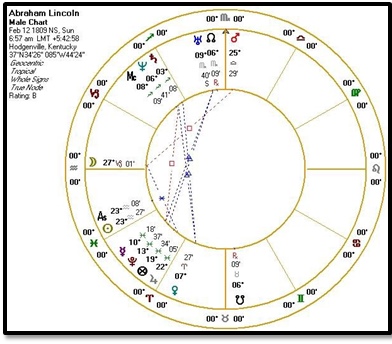neptune6 lincoln chart