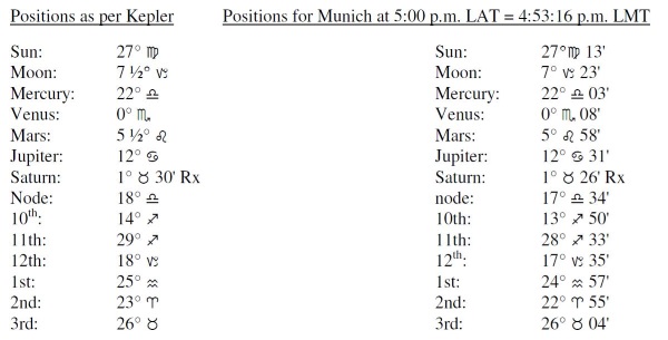LocalApparentTime Positions per Kepler