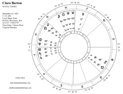 clara barton chart 