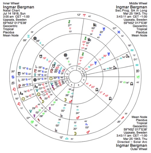 IngmarBergman chart2 1stmarriage 500px