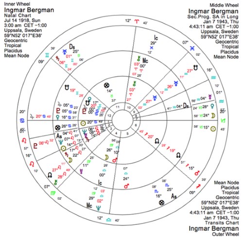 IngmarBergman chart3 1st job 500px