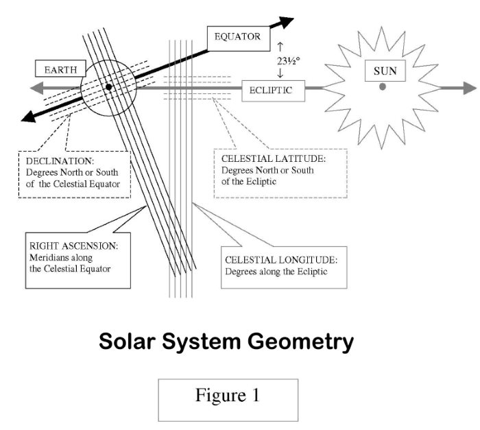 fig 1 solar system geometry