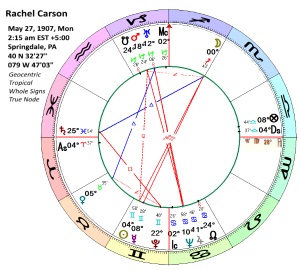 Rachel Carson Natal Chart- click to enlarge