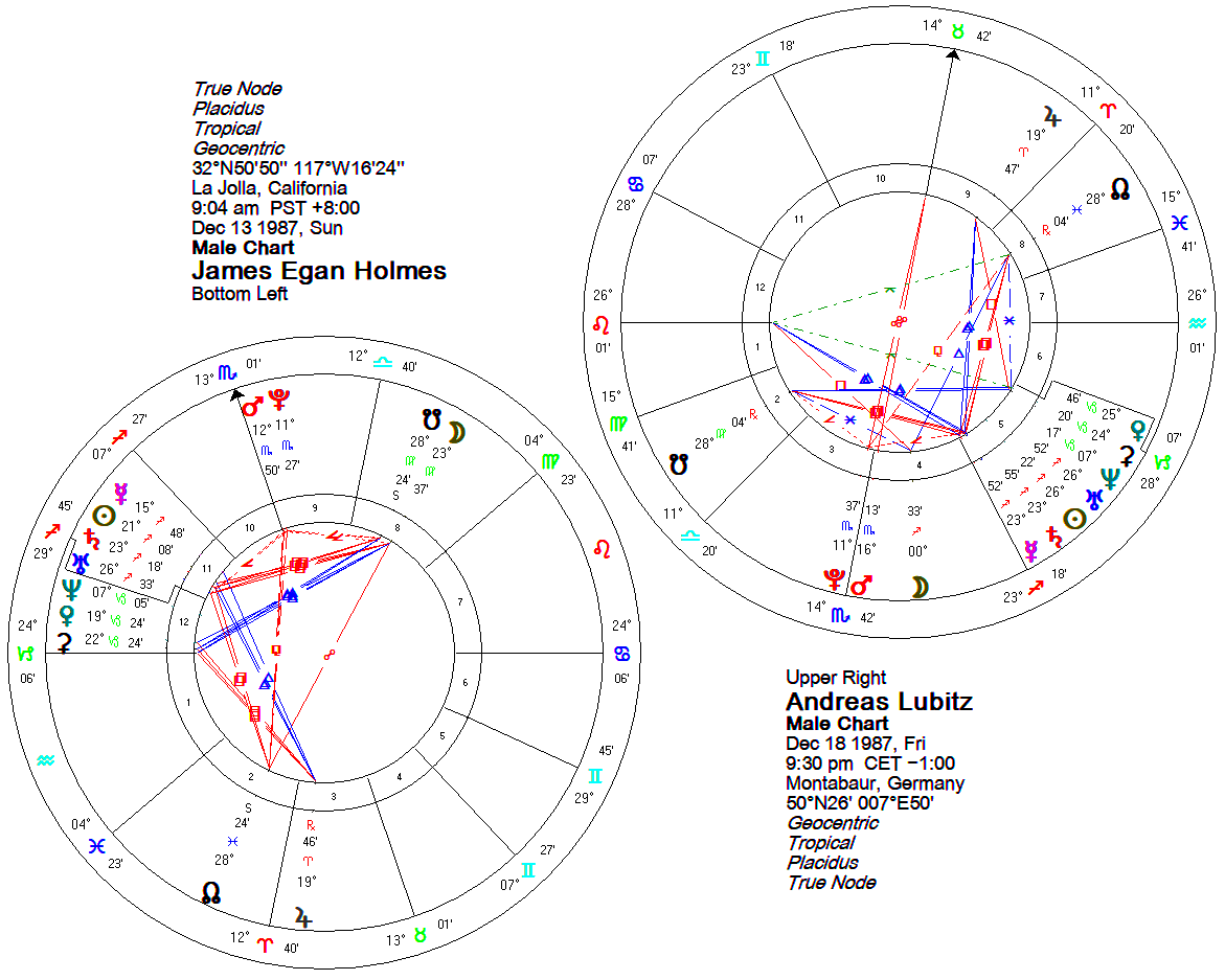 lubitz andreas charts