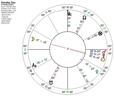 dorothy day03 chart visible planets 400px